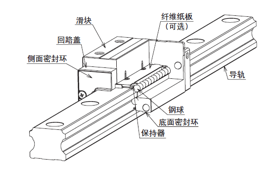 直線導(dǎo)軌與潔凈室用直線導(dǎo)軌有什么區(qū)別？